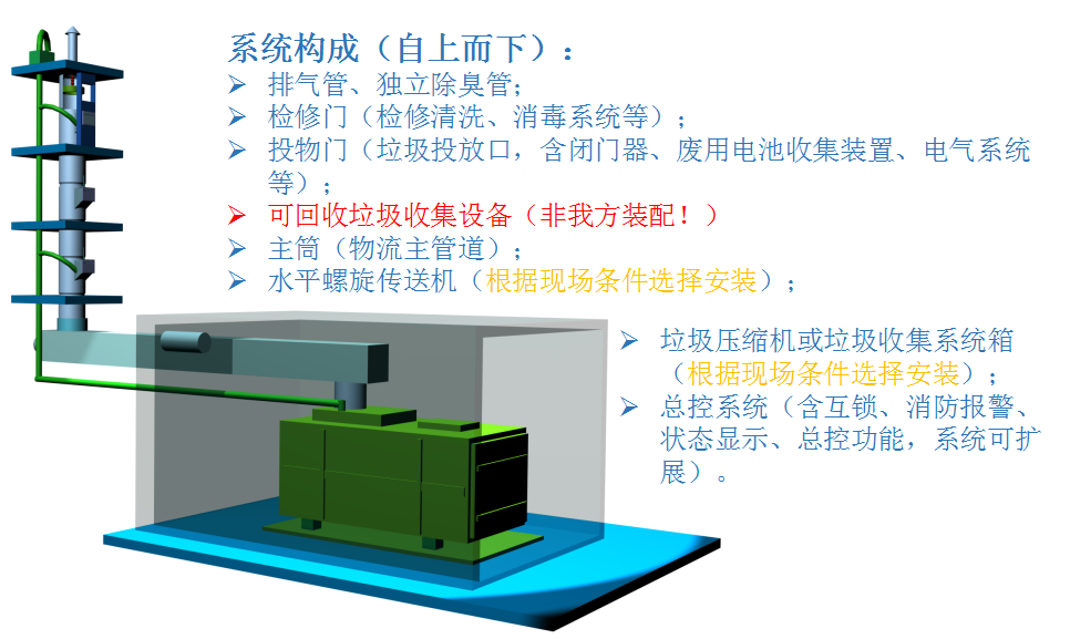 垂直重力式+水平式垃圾收集系统