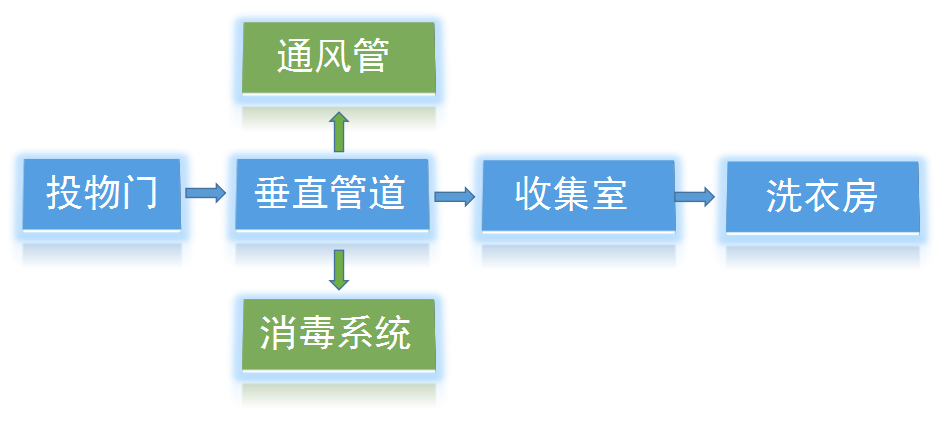 工作原理