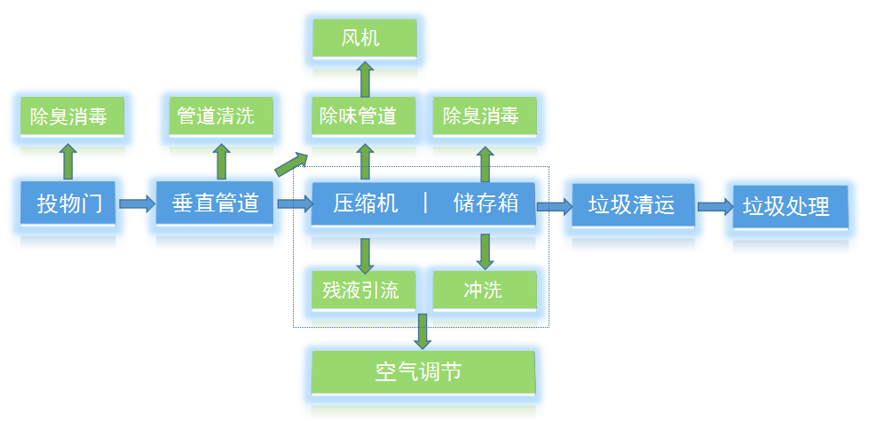 工作原理