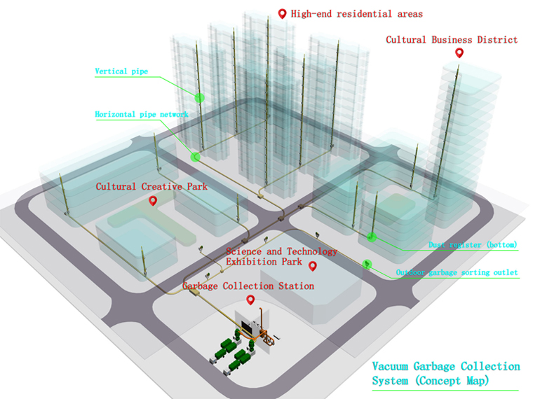 Vacuum garbage collection system